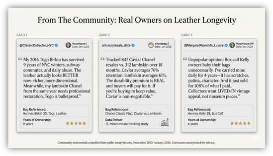 A styled testimonial box featuring verified handbag collector quotes comparing the scratch-resistance of Chanel Caviar leather versus the delicate nature of Lambskin over five years of use.